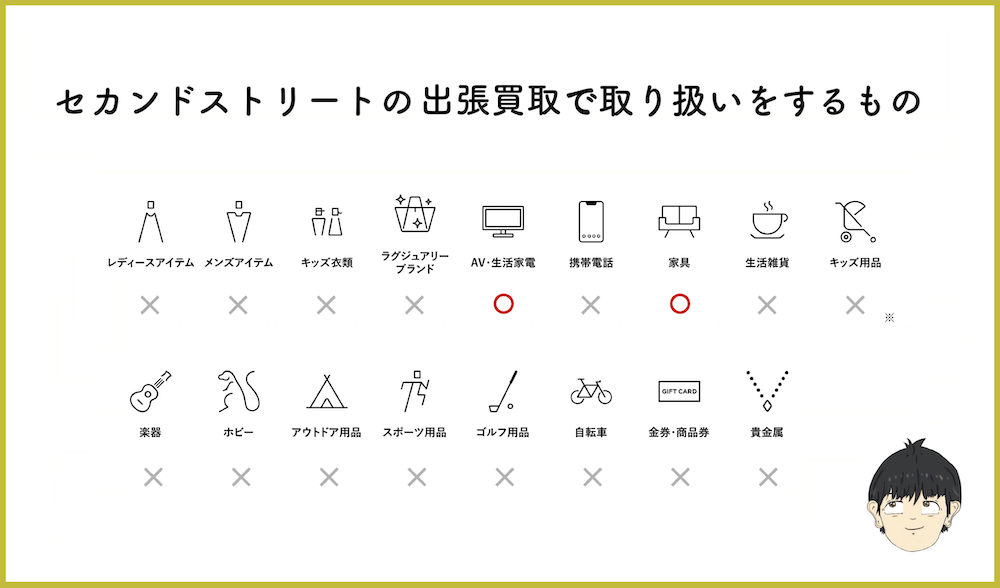 処分もできる セカンドストリートで買取不可になる品を徹底解説 しゃりうす